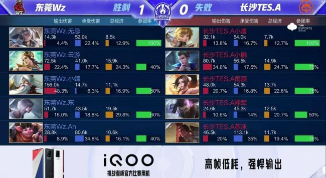 稳定的组织 稳定的组织