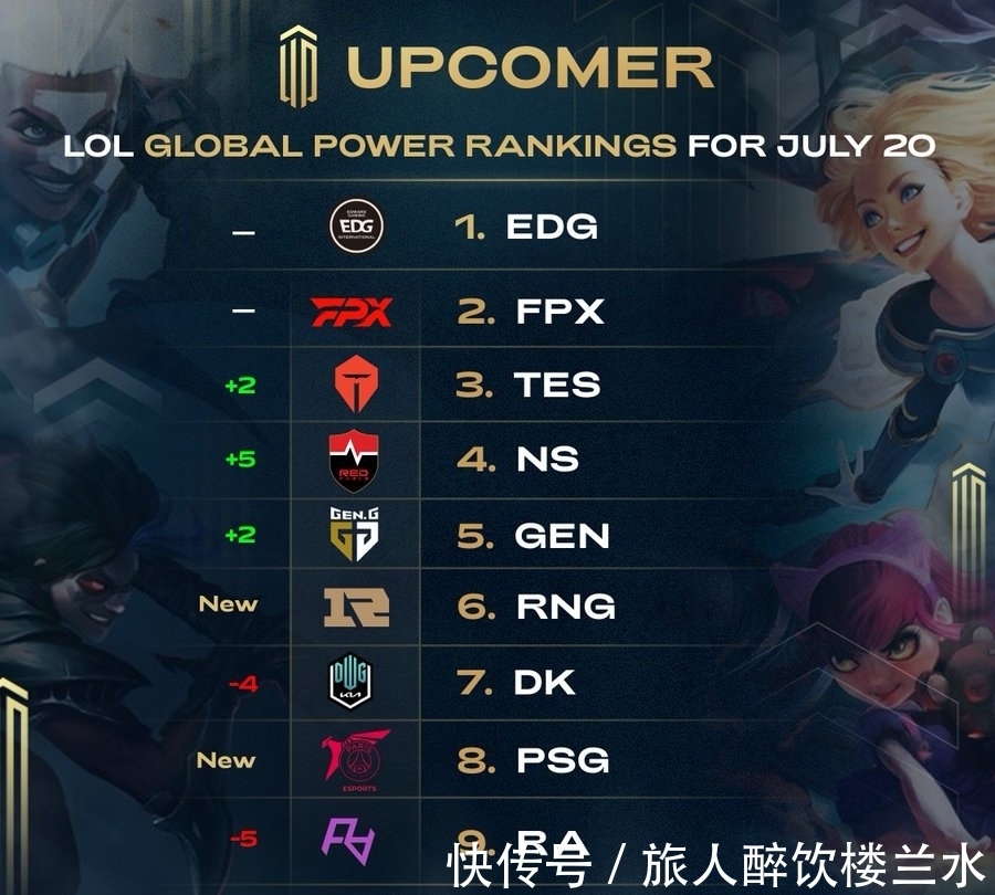 网与玩家表